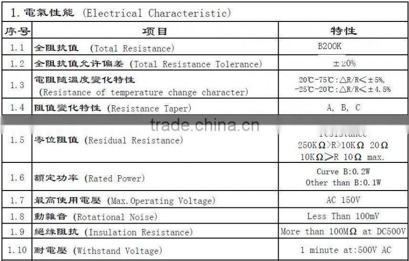 rotary potentiometer b50k potentiometer