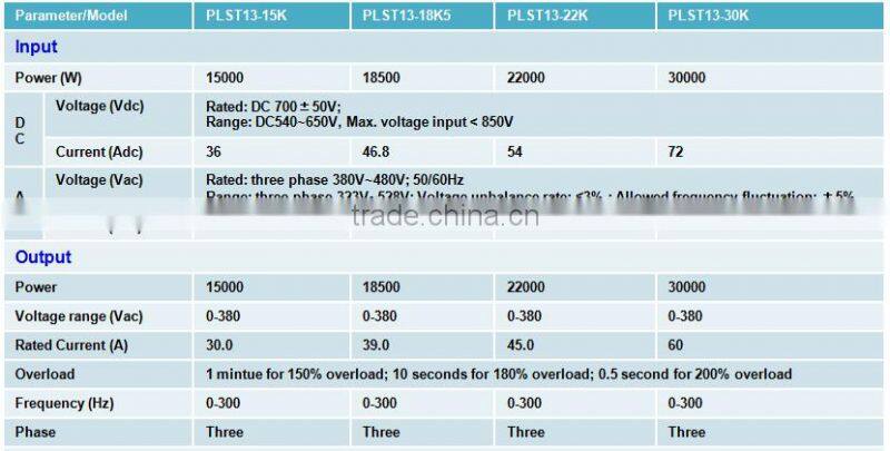 Pilot 2.2KW three (3) phase AC Solar Water Pump Inverter