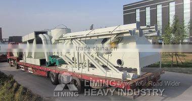 limestone grinding product line