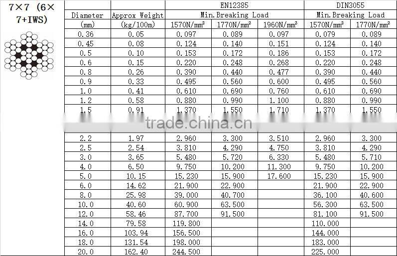 Made in China 7x7 galvanized wire rope