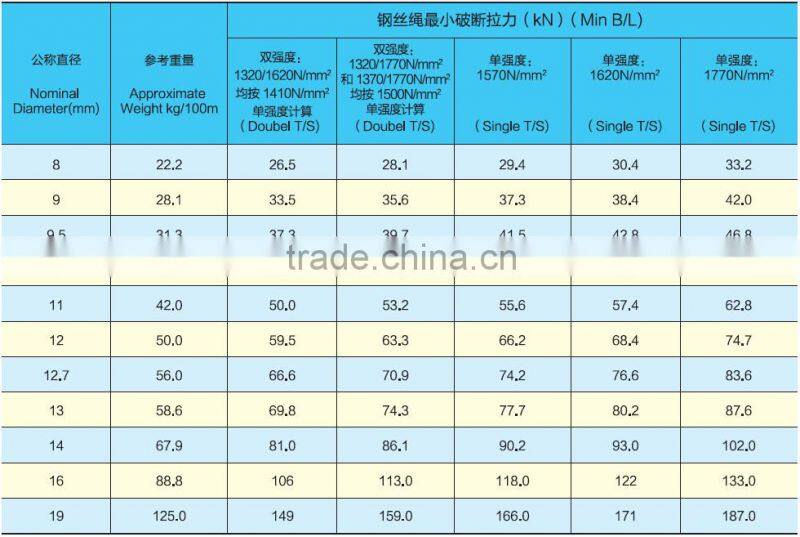 hot sale ungalvanized Steel Wire Rope