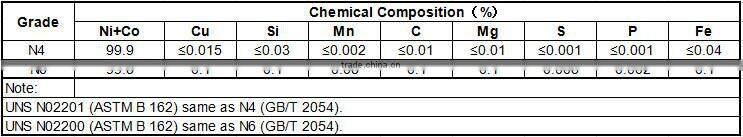 High quality Pure nickel wire N4 N6 with low price