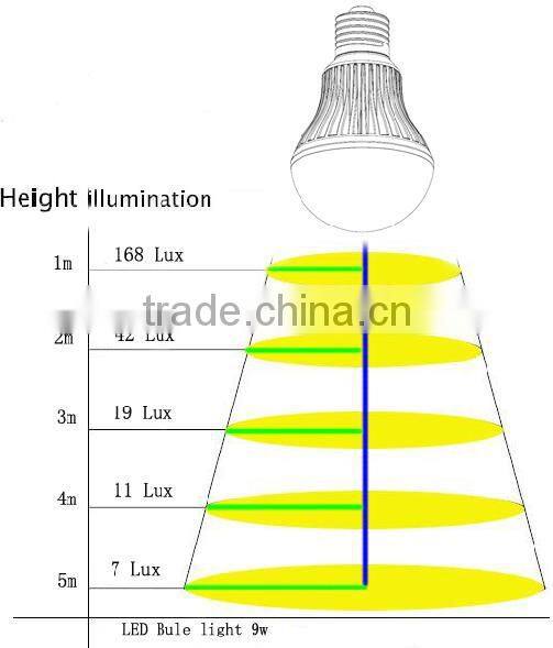 high quality/ul cul list/china factory price led bulb 9w e27 led light bulbs