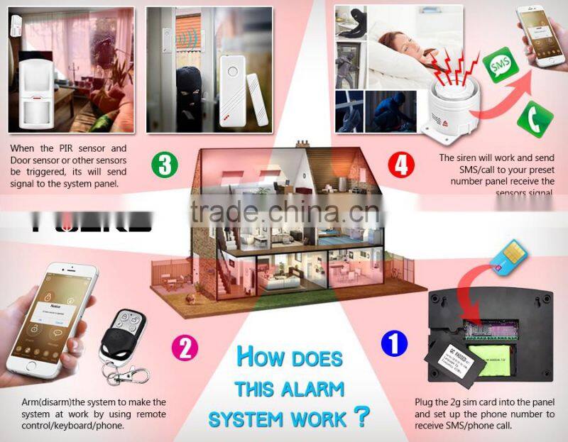 2016 Hot Sell GSM LCD Display Alarm