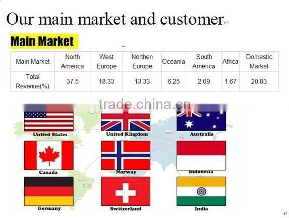 hot sale the most popular long wave lace scarf