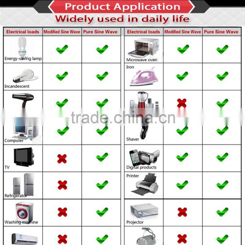 Hot selling 1500w power inverter 12v , modified sine wave power inverter,DC TO AC