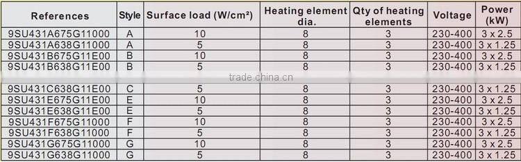 9SU431 Standard liquid heaters, 88mm diameter, length 313mm, hairpin tubular heaters