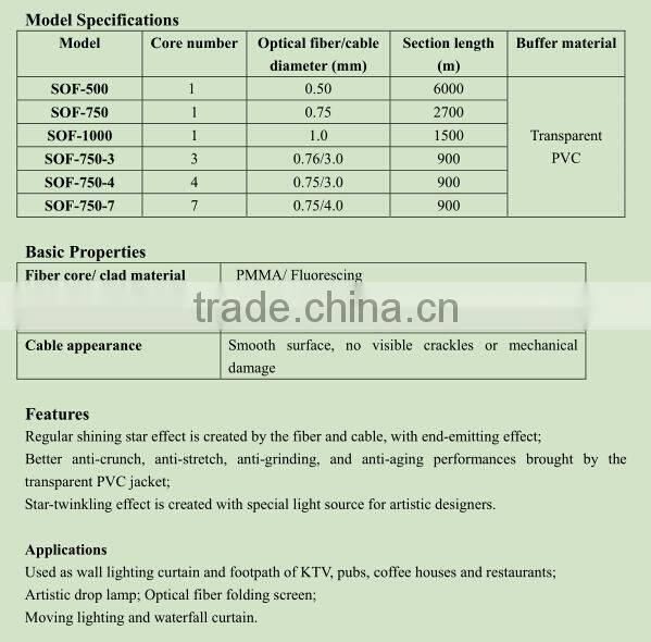 Plastic Optic Fiber,PMMA Fiber Optic Cable,Indoor And Outdoor Light