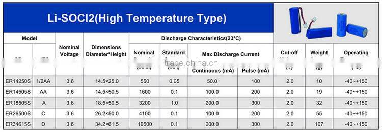 Factory price Hot sale 3.6V ER17335 2100mAh Li-SOCL2 Battery Lithium Battery sale on alibaba