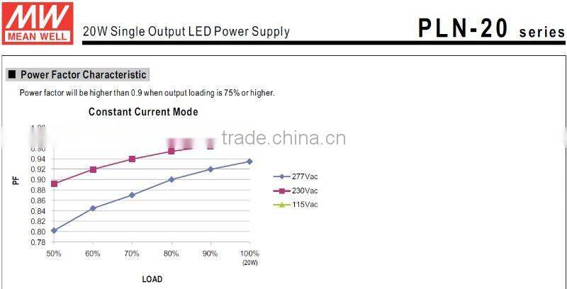 MW 20W PLN-20 Single Output LED Power Supply
