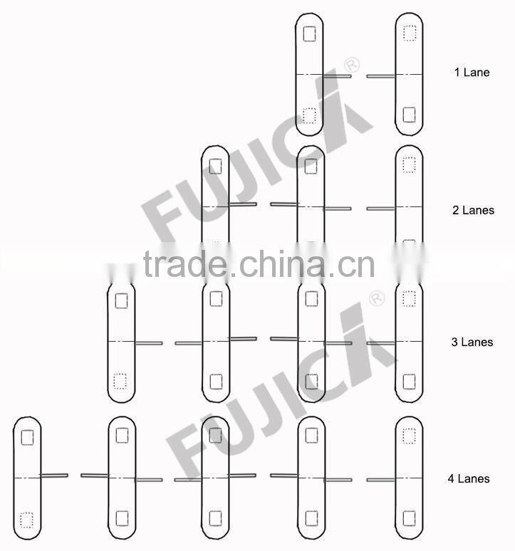 Automatic gates for Pedestrian Access Control for buildings