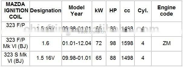 BP6D18100A9U ZZY1-18-100 UF408 5C1202 for Mazda ignition spark coil pack