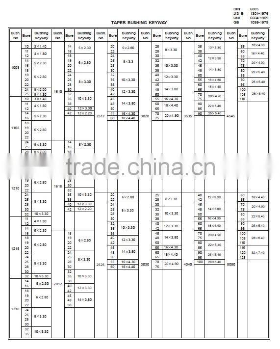 Cast Iron Taper Lock Bush