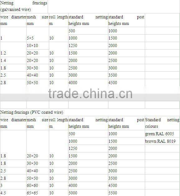 galvanized/pvc coated chain link mesh fencing