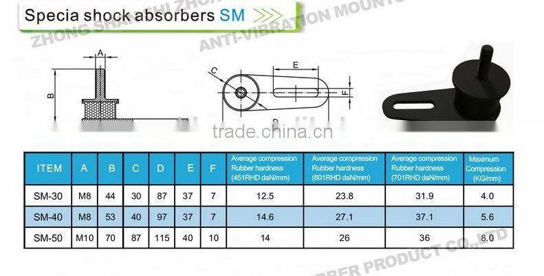 we specialize in anti vibration mount