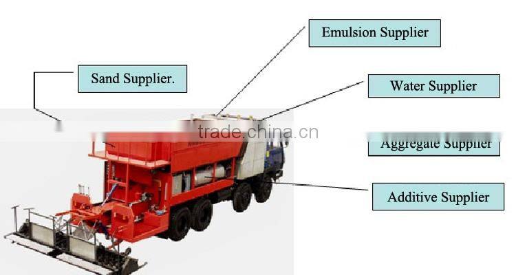 road repair Fiber Slurry Paver
