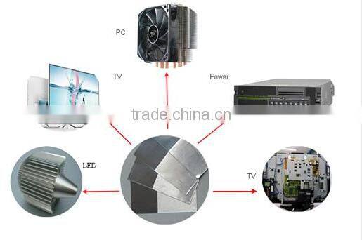 KingBali 8400 series Aluminium&Copper Heat Dissipation Thermal Radiating Material