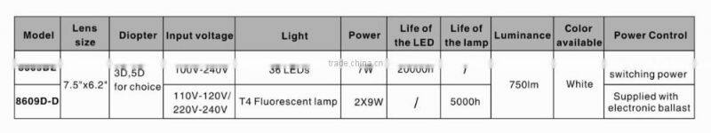 Clip Type Optical Magnifying LED Lamp Magnifier lamp(with LED Light )