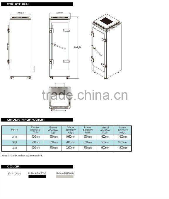 shielding cabinet