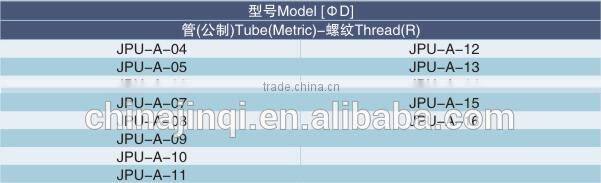pneumatic hose fitting made in china