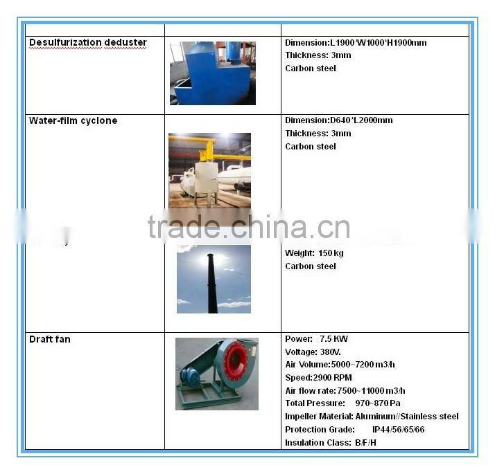 Used rubber/tire pyrolysis machine under normal pressure