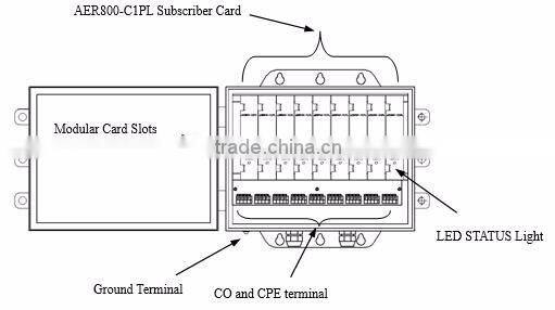 Sino-Telecom Single Port ADSL Loop Repeater / Loop Extender