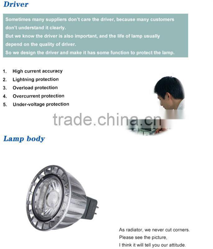 Factory supply high power adjustable led mini spotlight