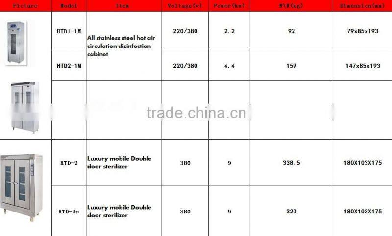 Far-infrared high-temperature tableware sterilizer cabinet
