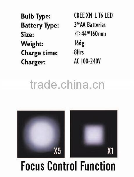 Cheap Top Quality New Design Wholesale Plastic Headlamp