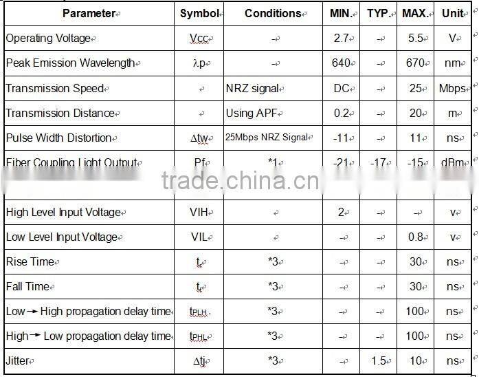 High speed signal transmission optical jack AX-DLT2152