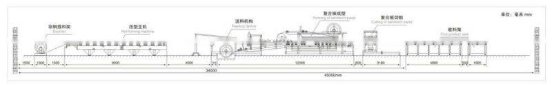 rock wool sandwich sheet production line