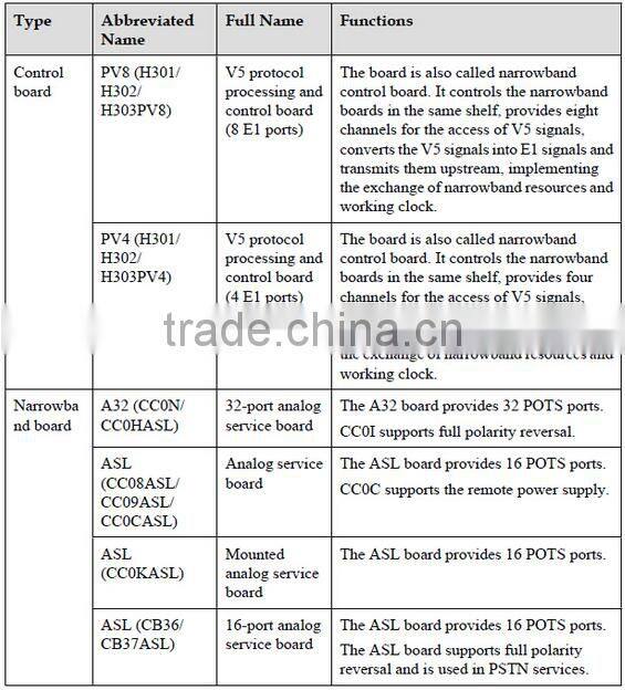 HUAWEI fixed Access UA5000 HABA HABD ADSL IPMD PVMD A32 A64 CSRB CSMB IP DSLAM