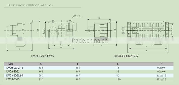12A Low voltage Star-delta Starter