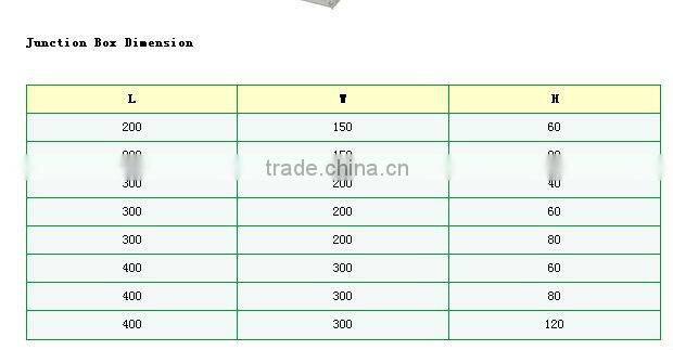 Spain series ABS plastic Junction Box