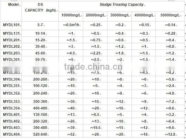 manure dewatering machine in poultry wastewater treatment
