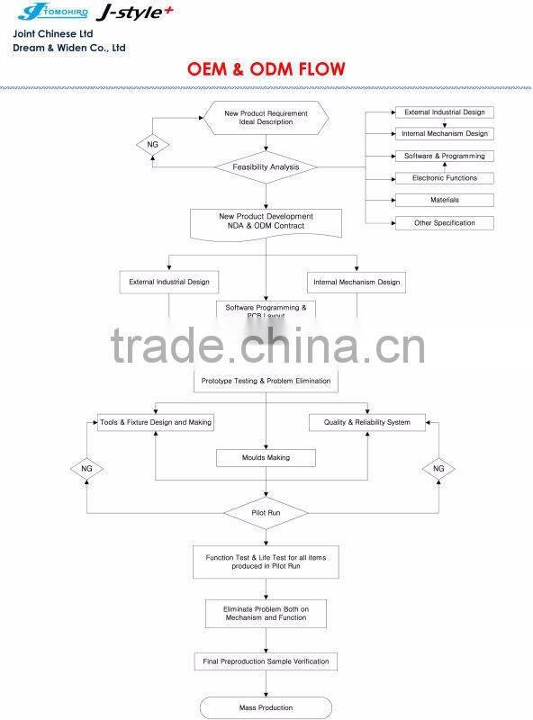 J-Style digital flexible baby thermometer bluetooth armpit temperature monitor for kids