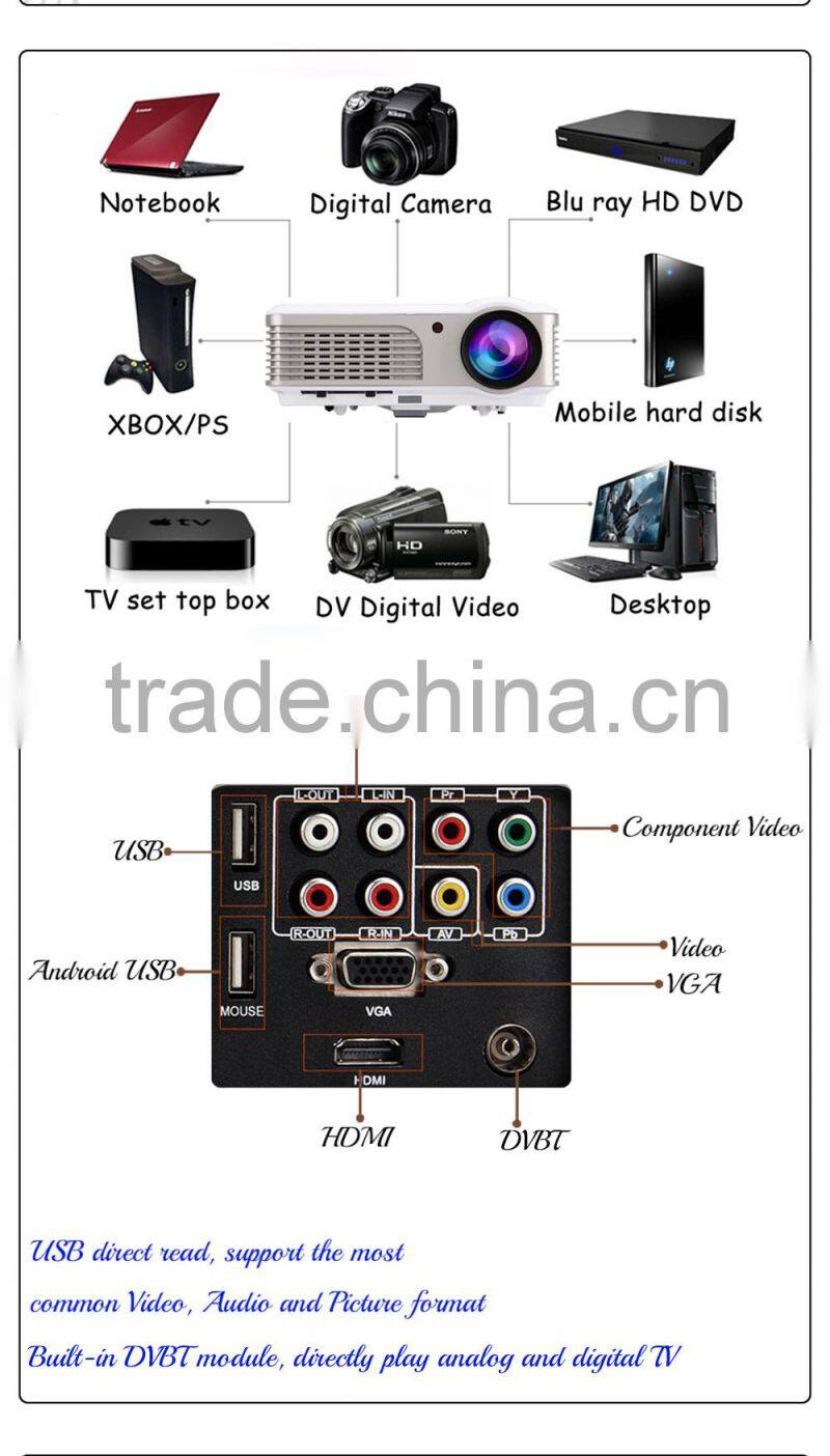 Support HD 1080p TV Video Projector 2500 Lumen LED Lamp up to 50000 hours Red Blue 3D for Home