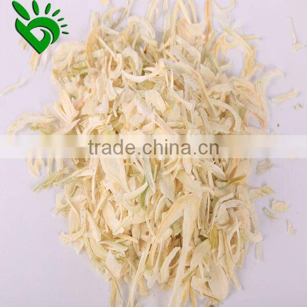 Latest Information of Product Onion