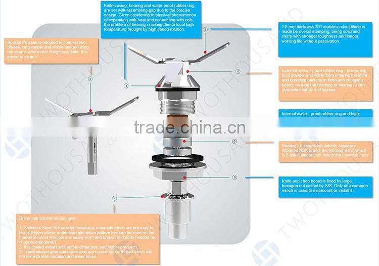 Stock Available!!2016 CE 2 Liter Manual Panel for High Power Best Blender Juicing
