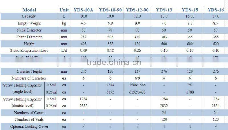 YDS-13 cryogenic liquid dewars for store biological samples