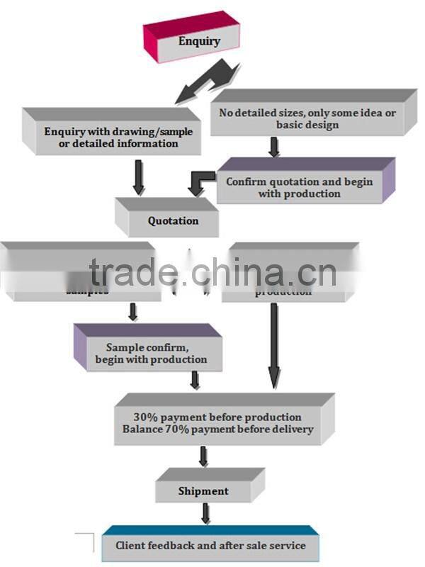 mini tractor,cultivator machine parts