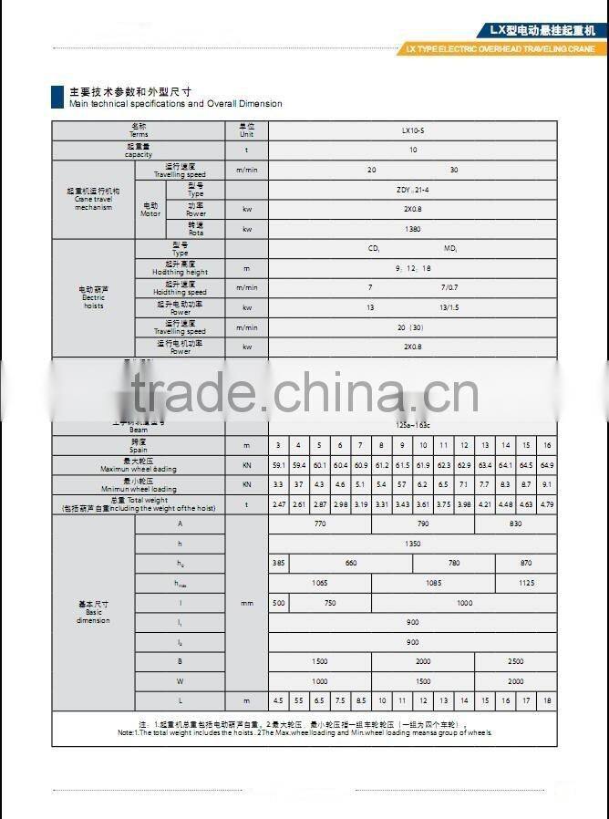 LD LX Single-Girder Electric Overhead Cranes Crane Hometown Safe Driving Brige Crane