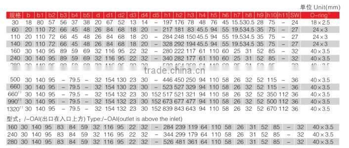 Hydraulic Filter DFB280* High Oil Pressure Filter For Oil Filter Equipment