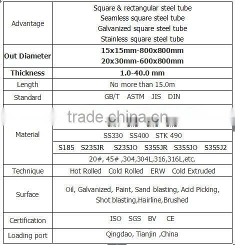 600X600 mm Square/Rectangular Tube in stock