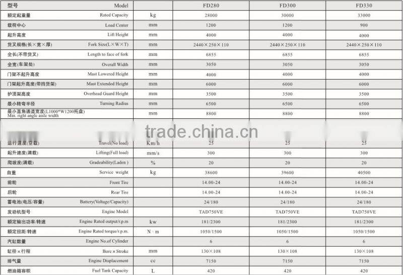 High Quality Large Tonnage FD330-FD350 Diesel Forklift