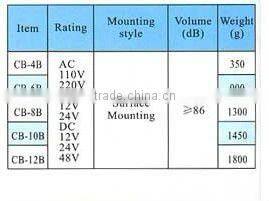 Wholesale DC 12V Industrial Fire Alarm Bell (CB)