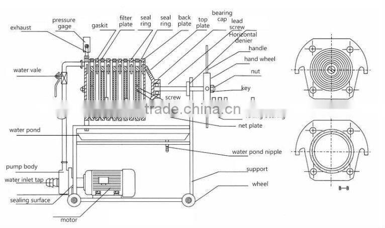 Hot sale Multi-layer Stainless Steel Frame portable filter press