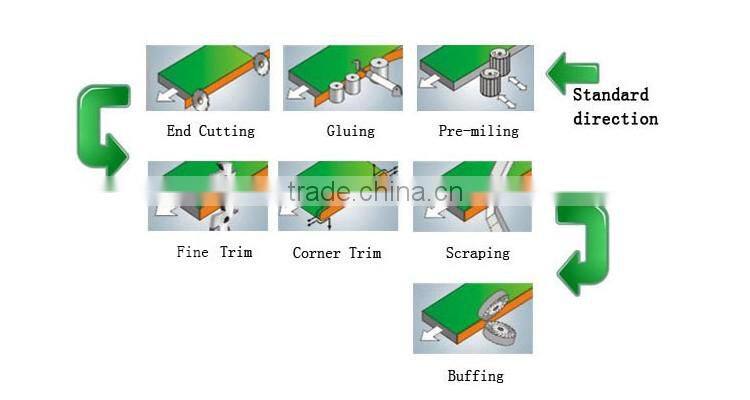 MFZ606 pvc automatic edge banding machine for woodworking