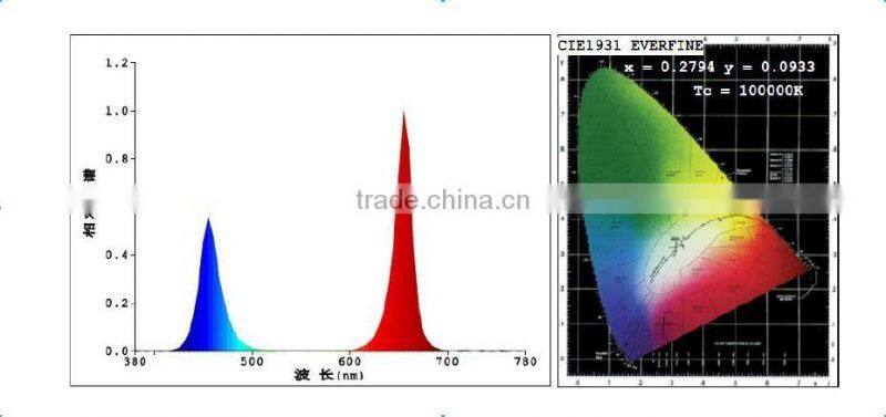 Smart garden hydroponics mini led grow light flower light par38