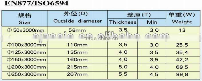 EN877 CAST IRON PIPE